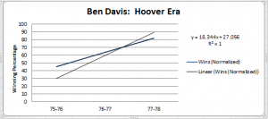 bd hoover years